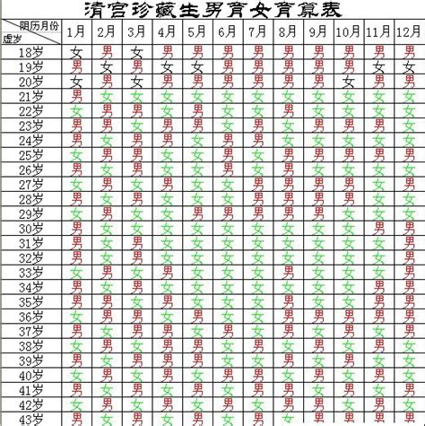 2025 蛇寶寶|2025蛇宝宝备孕月份表一览 按阴历月份计算的怀孕最佳时间